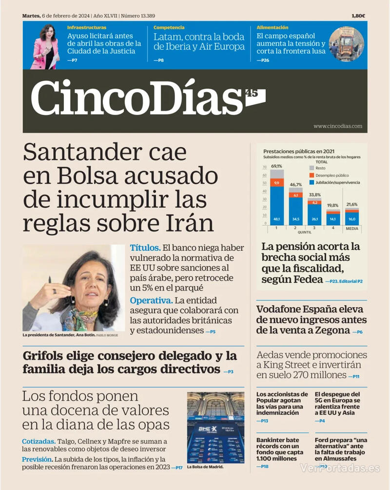 Portada Cinco Días 2024-02-07