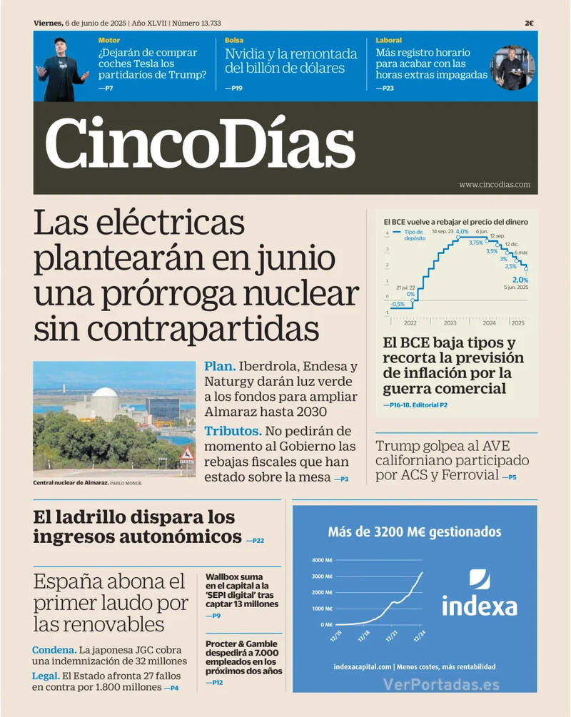 Portada El Economista 2025-06-06