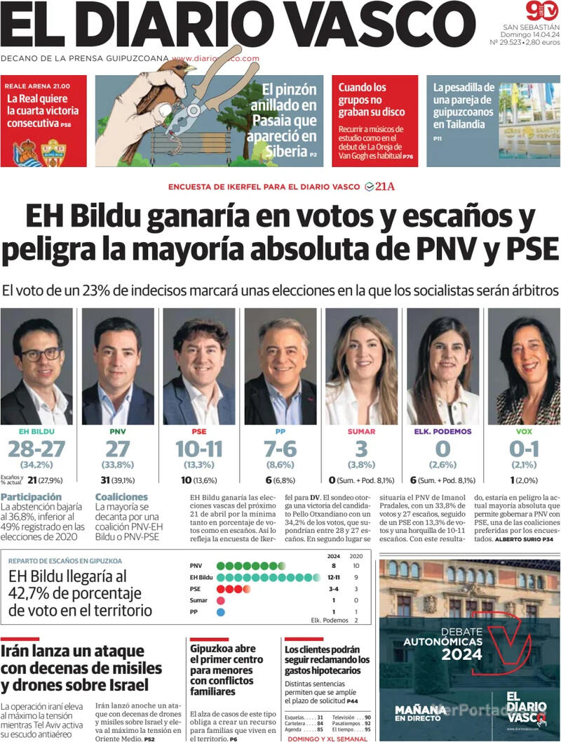 Portada El Diario Vasco 2024-04-15