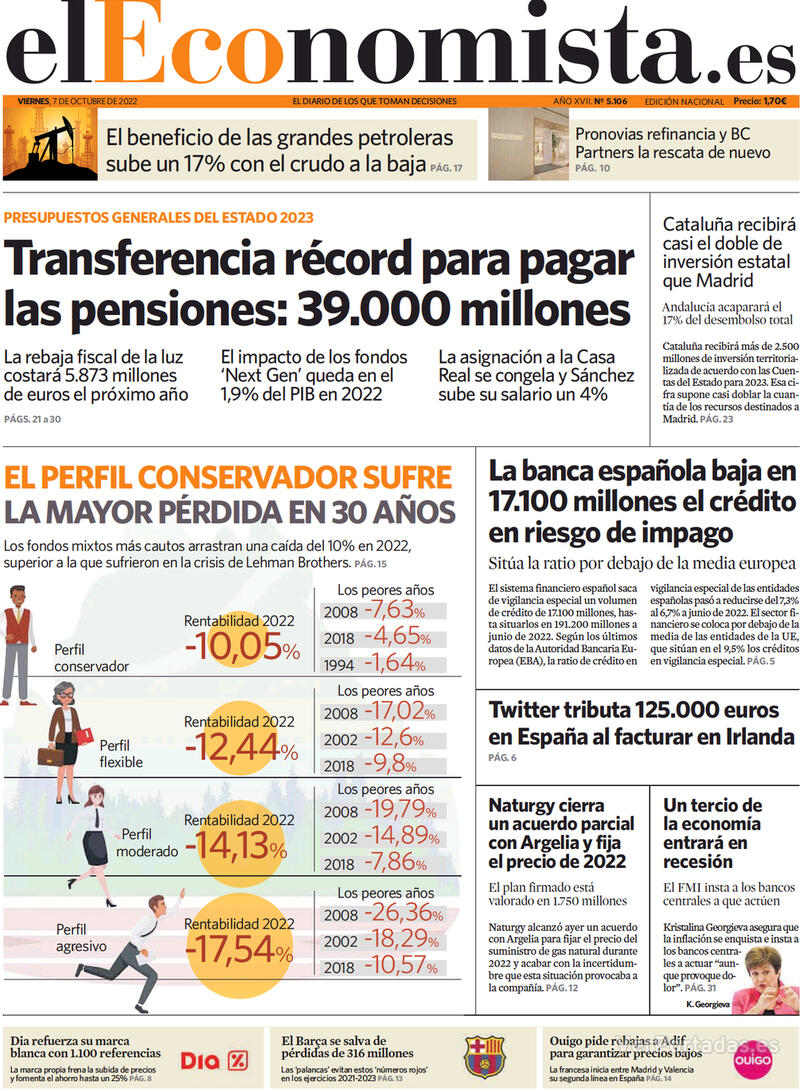 Portada El Economista 2022-10-08