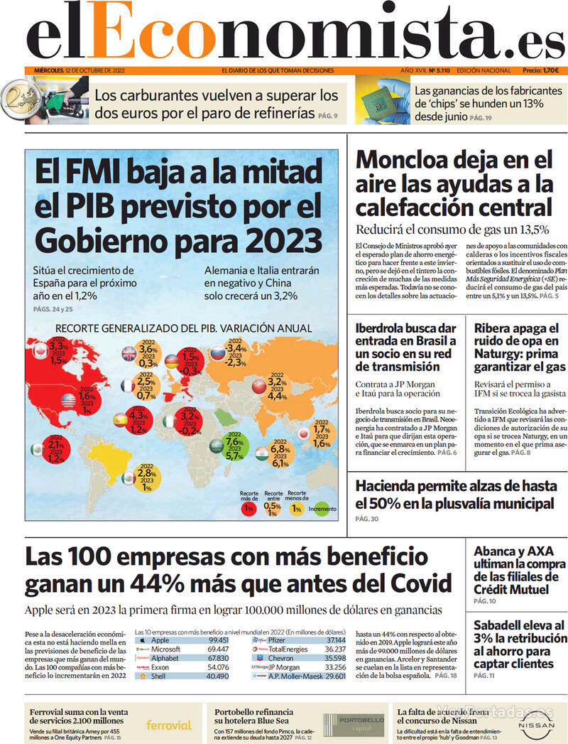 Portada El Economista 2022-10-13