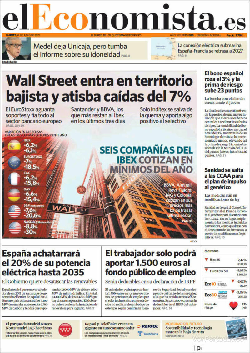 Portada El Economista 2022-06-15