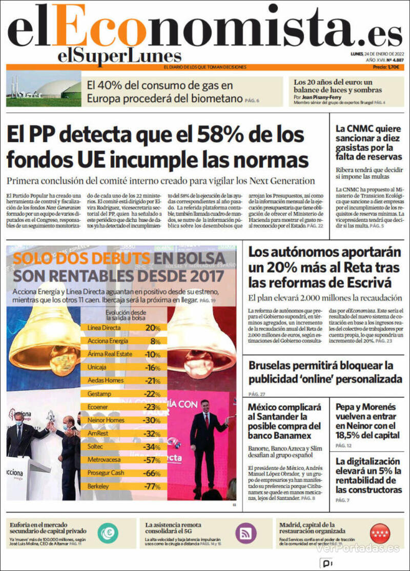 Portada El Economista 2022-01-25