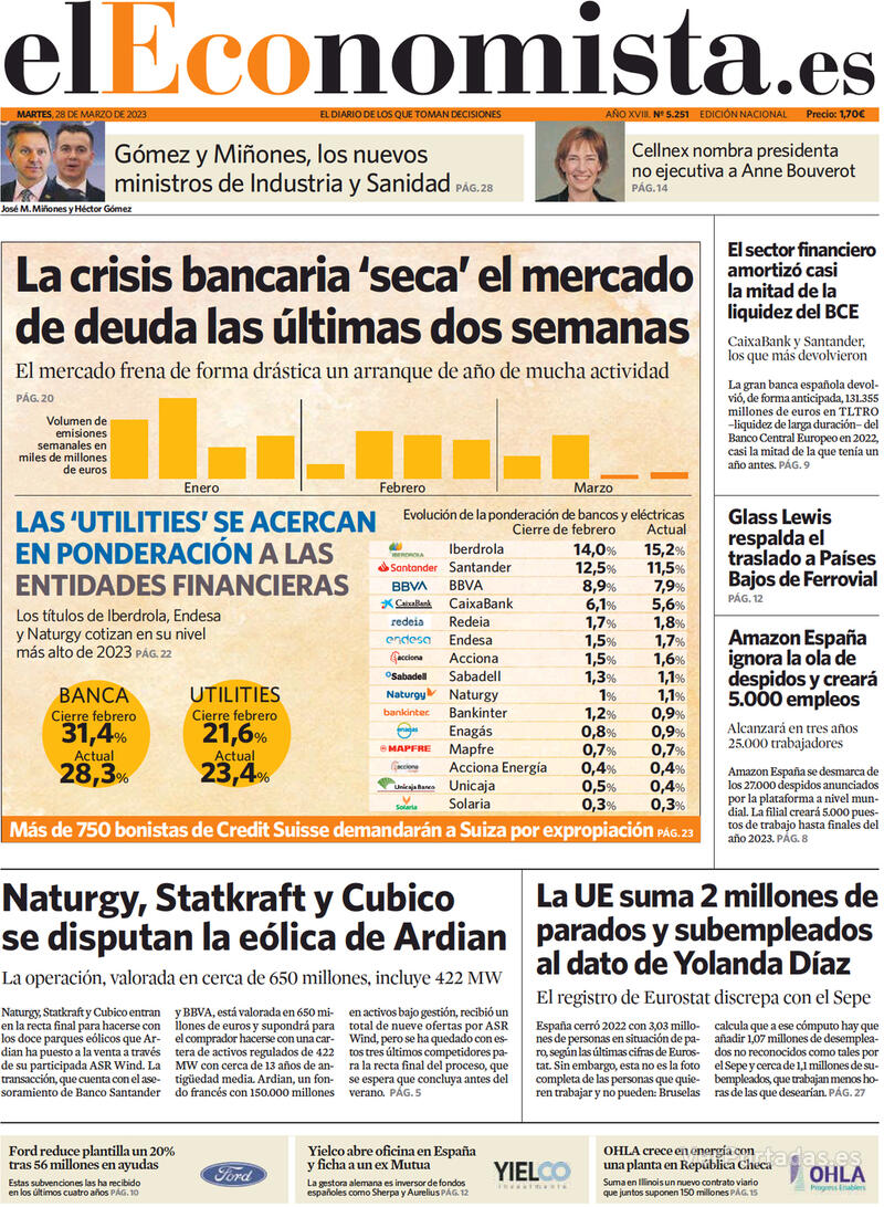 Portada El Economista 2023-03-29