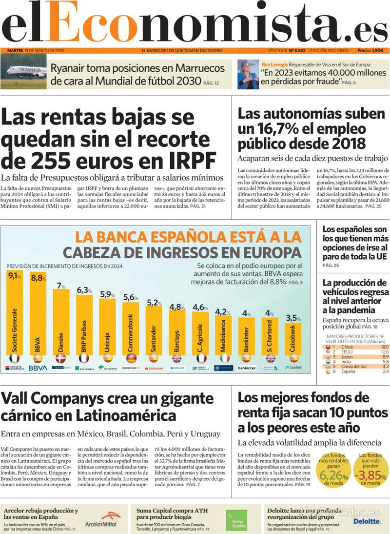 Portada El Economista 2024-03-20
