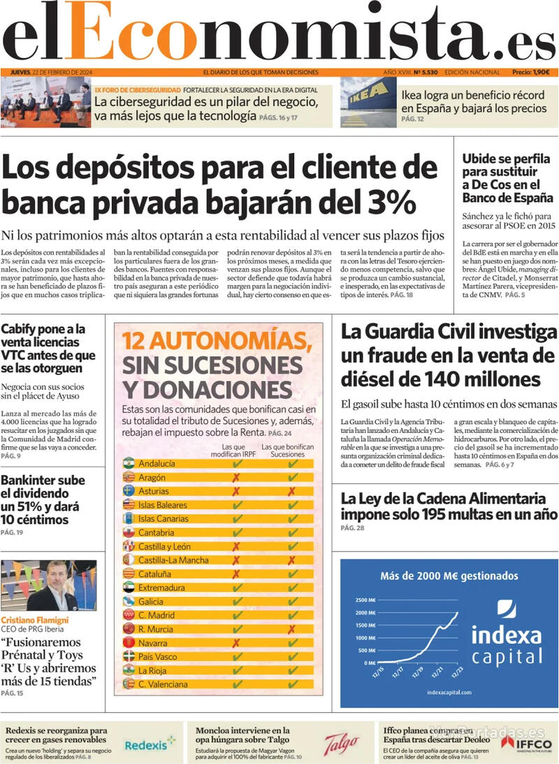 Portada El Economista 2024-02-23