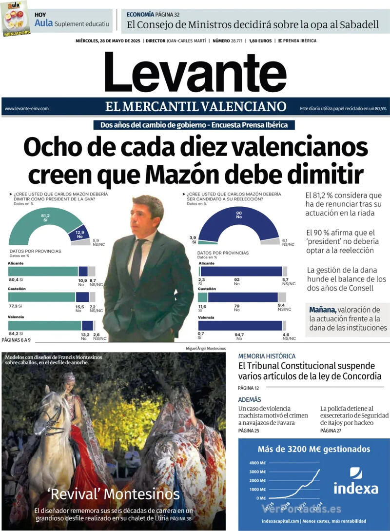Portada Faro de Vigo 2025-05-28
